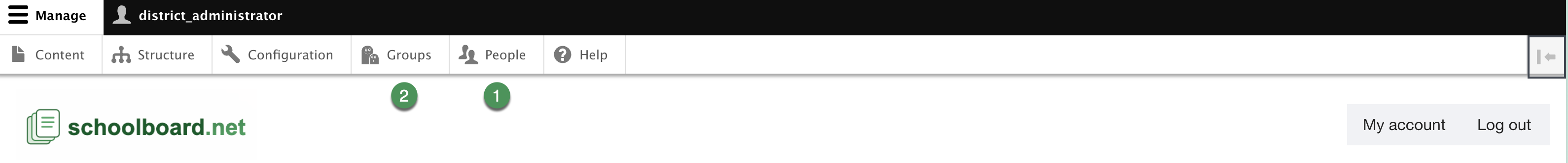 Administrator toolbar identifying Content, Structure, Configuration, Groups, People, Reports, and Help.