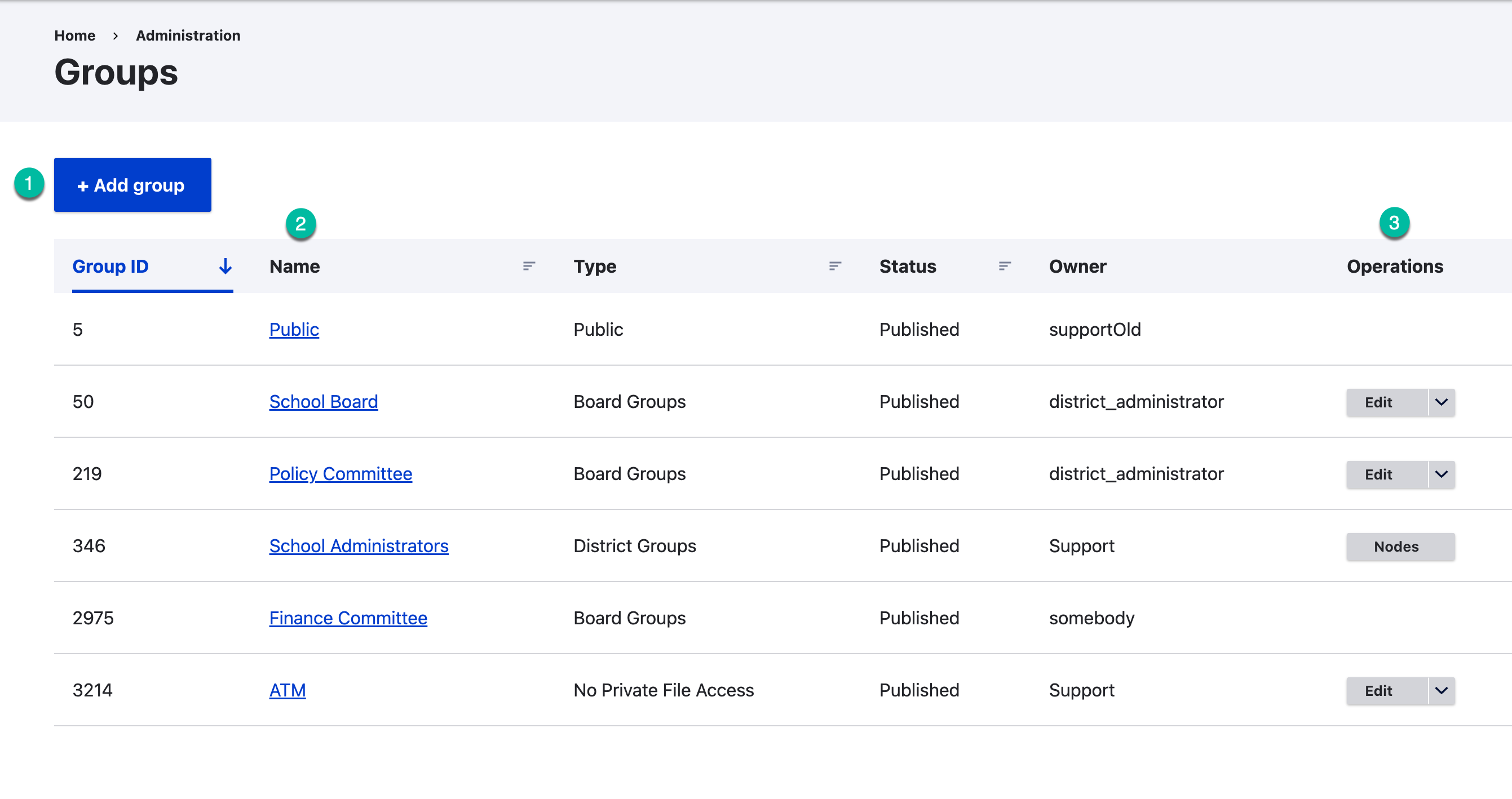 Groups page with Add group, group list columns, and Operations controls identified.